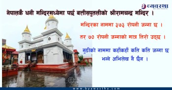 श्रीरामचन्द्र मन्दिरसँगै छैन जग्गाको अभिलेख