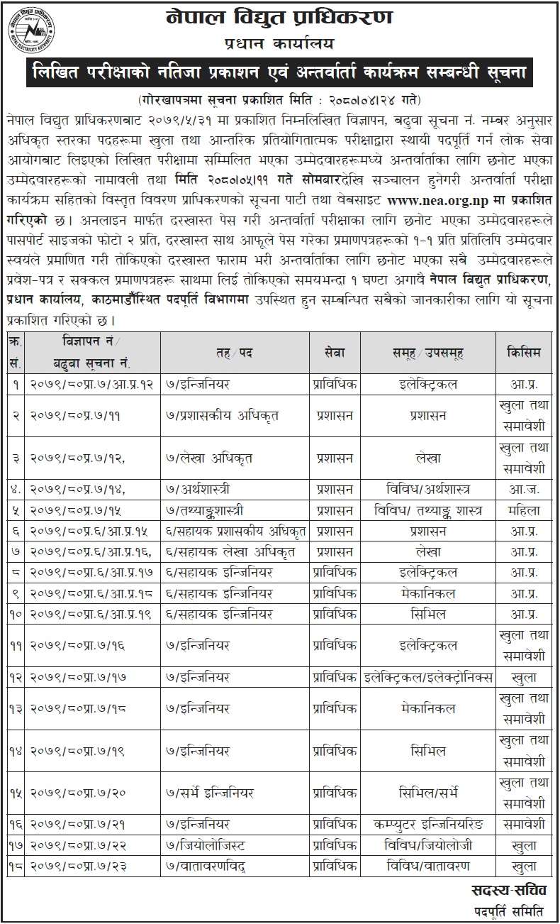 Electricity-Authority-Written-Exam-Result-and-Interview-of-7th-Level1691587387.jpg