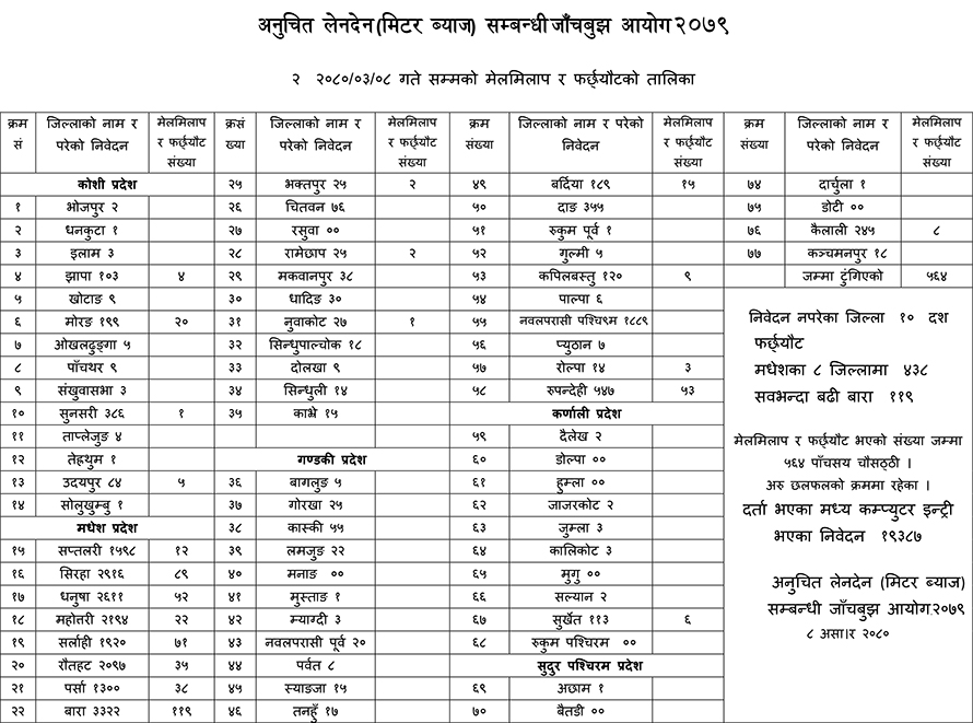 Metre-Byaj-Progress-Report-Table-11687627816.jpg